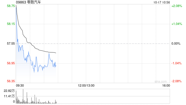 中信里昂：零跑汽车SUV D19定价具竞争力 维持“跑赢大市”评级