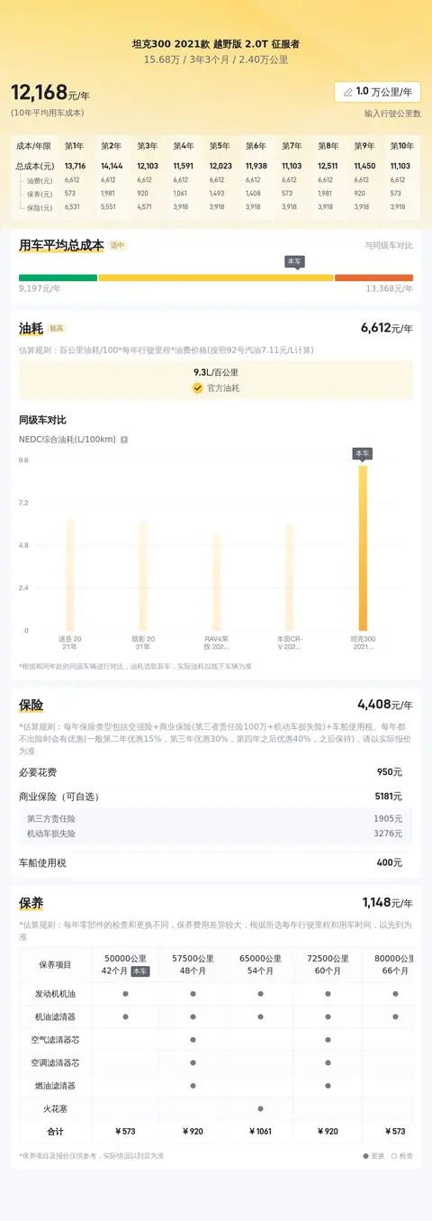 几个W就能圆越野梦？橙色坦克300等你征服！