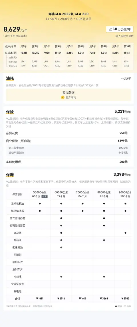 14万多拿下白色奔驰GLA，2022款，都市丽人的精致之选？