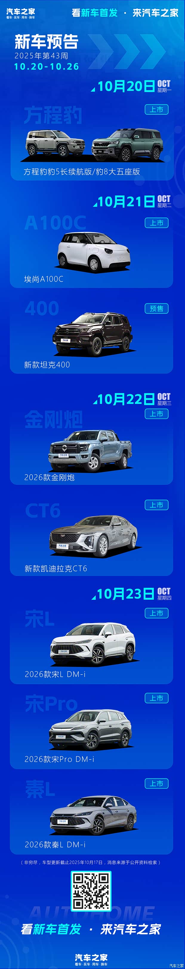 新款宋Pro DM-i/新款坦克400 2025年第43周(10.20-10.26)新车预告