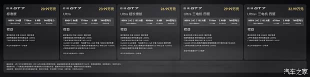 真香预警！20.99万元标准版即可拥有华为大礼包 启境GT7配置速览