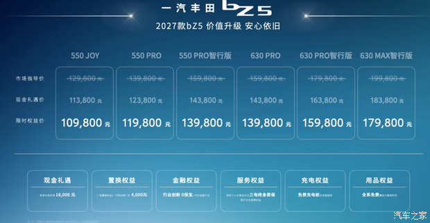 限时10.98万起 2027款丰田bZ5上市 IT'S TiME 4.0技术体系发布